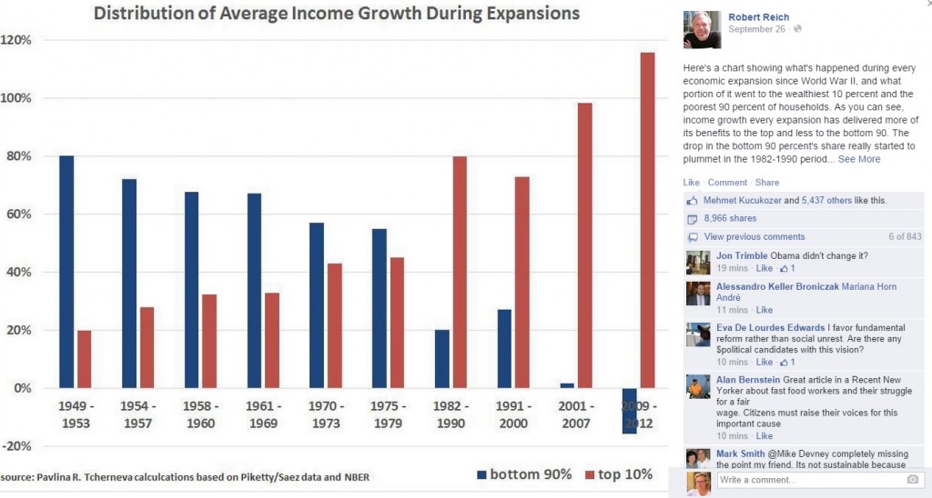 income dist.