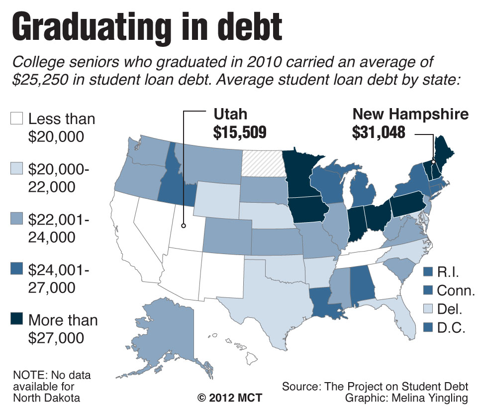 How Many College Students Graduate With No Debt