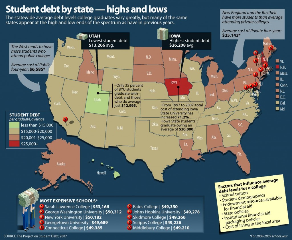 Student-loan-debt-by-state