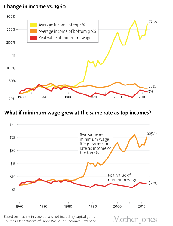 income-change