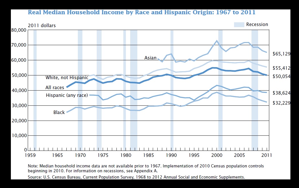 who-is-middle-class